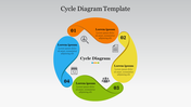 Four part cycle diagram with bright, numbered, flowing segments in orange, yellow, green, and blue, around the center.