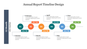 Timeline slide for an annual report, detailing six months with dates and financial figures represented in a linear flow.