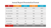 Innoivative Annual Report Presentation Format Template 