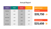 Innovative Google Annual Report Presentation Template 