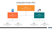 Effective Infographic Project Plan Presentation Slide 