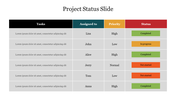 Project status slide with a colored table showing tasks, assignees, priority levels, and status with placeholder text area.