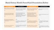 Best Black History Month PowerPoint Presentation Rubric