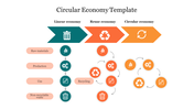 Three arrows in green, red, and orange lead to circular icons representing production, recycling, and material flow.