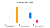 Waterfall chart slide with three vertical bars in orange, blue, and pink, with captions in a legend at the bottom.