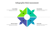 Effective Infographic Risk Assessment Presentation 