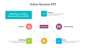 Online Business PPT Presentation Template and Google Slides