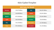 Best Sales Update Template PowerPoint Presentation 