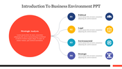 Red circle labeled strategic analysis connected to four icons representing business environment with placeholder text.