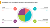 Best Business Environment PowerPoint Presentation Slide