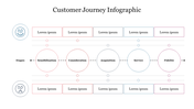 Creative Customer Journey Infographic Presentation PPT