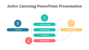 88081-active-listening-powerpoint-presentation-02