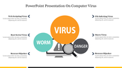 Slide visualizing various forms of computer viruses with descriptive text and a central illustration of virus keywords.