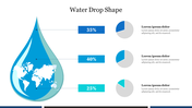 Water droplet graphic with a world map inside, showing three percentage labels connected to pie charts with caption area.