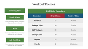 Creative Workout Themes PowerPoint Presentation Slide