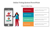 Online voting system slide with a smartphone illustration and a four-step process on the right each with a caption area.