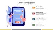 Illustration of an online voting system with a figure interacting with a digital ballot, and four numbered steps with text.