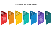 88363-account-reconciliation-ppt-02