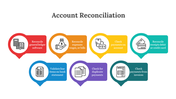 88363-account-reconciliation-ppt-03