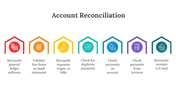 88363-account-reconciliation-ppt-05