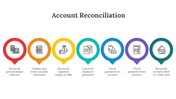 88363-account-reconciliation-ppt-07