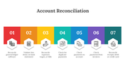 88363-account-reconciliation-ppt-08