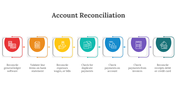 88363-account-reconciliation-ppt-09