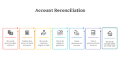 88363-account-reconciliation-ppt-10