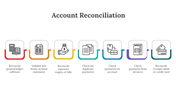 88363-account-reconciliation-ppt-12