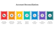 88363-account-reconciliation-ppt-13