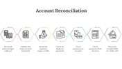 88363-account-reconciliation-ppt-14