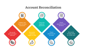 88363-account-reconciliation-ppt-15