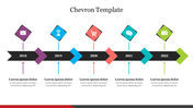 Chevron timeline slide showcasing milestones from 2018 to 2022 with colored icons representing different activities.