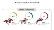 Three horse rider illustrations with circular graphs in orange, blue, and red, each with percentage markers and text below.