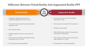 Comparison slide showing key differences between Virtual Reality and Augmented Reality in a table format.