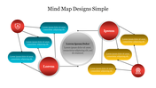 Simple mind map layout with red, teal, and yellow nodes connected to a central idea in gray surrounded with caption areas.