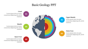 Basic Geology PowerPoint Presentation and Google Slides