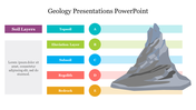 Geology slide showing soil layers in color coded bars and a mountain illustration, detailing topsoil to bedrock.