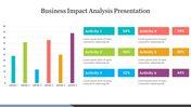 Business analysis bar chart slide with six colored bars representing different activities and percentages with text area.