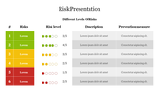 A chart outlining six colored risk levels, with corresponding descriptions and prevention measures in a table format.