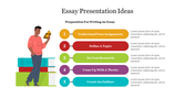 Essay presentation ideas slide showing five steps with colored labels and an illustration of a boy reading a book.