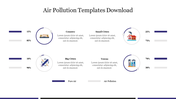 Air pollution displays pie charts, bar graphs, and icons for various levels in countries, cities and towns.