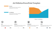 Air pollution slide with orange and blue area chart, four source icons, and percentage indicators below.