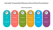 A slide showing a list of six common sexually transmitted diseases in colorful tabs each with placeholder text.