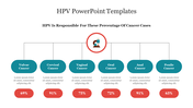 HPV PowerPoint Presentation Templates and Google Slides