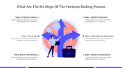 Six Steps Of The Decision Making Process PPT & Google Slides