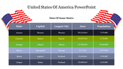 Table with six rows of U.S. state data, colored in green, black, and gray, framed by two American flags at the top.