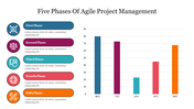 Five colorful phases listed with icons, next to a bar chart and caption area showing percentage values for each phase.