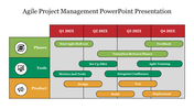 Agile project management timeline slide showing phases, tools, and product steps across four colored quarters.