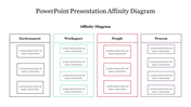 Amazing  Affinity Diagram For PowerPoint Presentation Slide